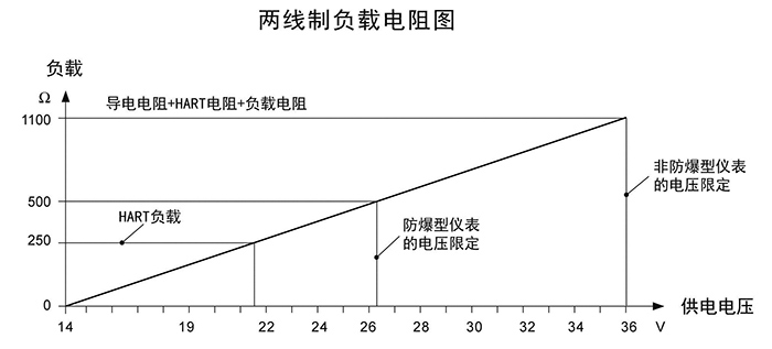 慧博新銳兩線制負(fù)載電阻圖 慧博新銳兩線制負(fù)載電阻圖